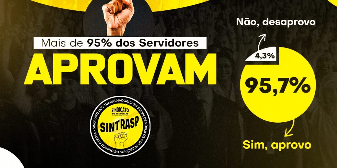 Campanha Salarial 2026 | 95,7% dos Servidores aprovam Pauta de Reivindicações da categoria em assembleia online