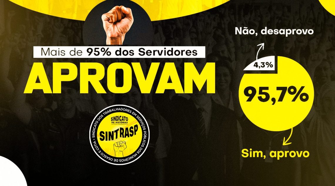 Campanha Salarial 2026 | 95,7% dos Servidores aprovam Pauta de Reivindicações da categoria em assembleia online
