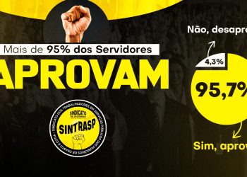 Campanha Salarial 2026 | 95,7% dos Servidores aprovam Pauta de Reivindicações da categoria em assembleia online