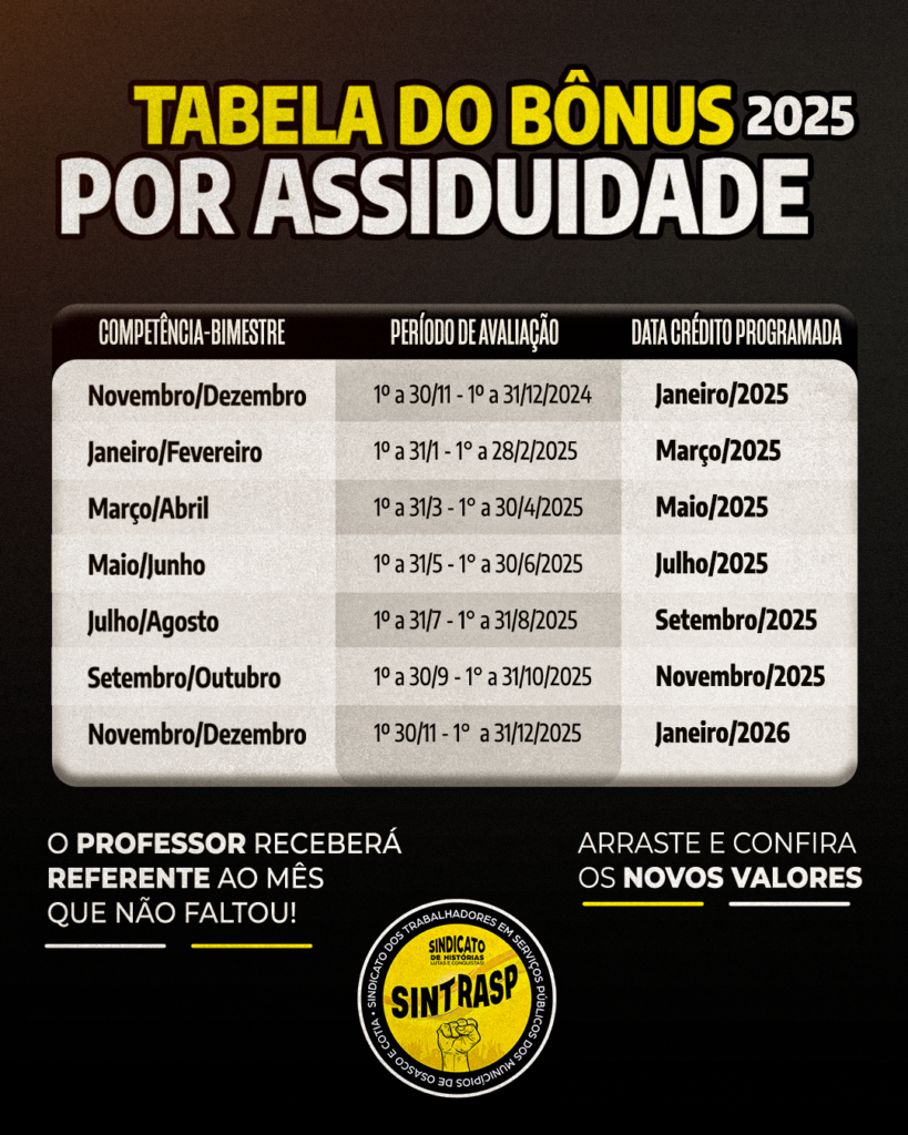 Professores | Acompanhem o calendário 2025 de pagamentos do bônus por ...
