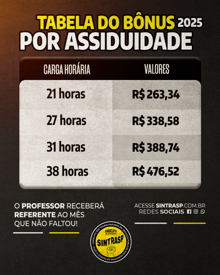 Professores | Acompanhem o calendário 2025 de pagamentos do bônus por ...